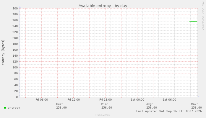 Available entropy