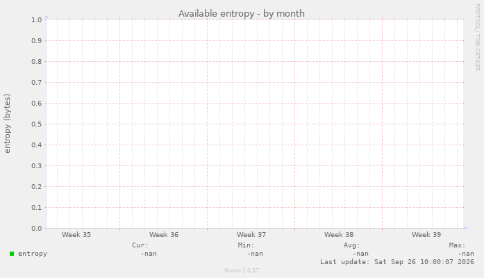 Available entropy