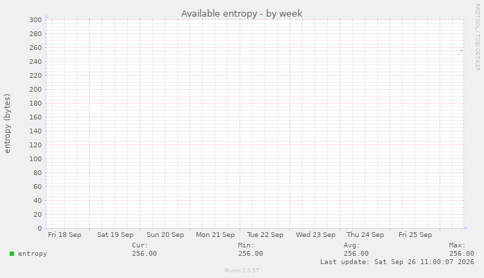 Available entropy