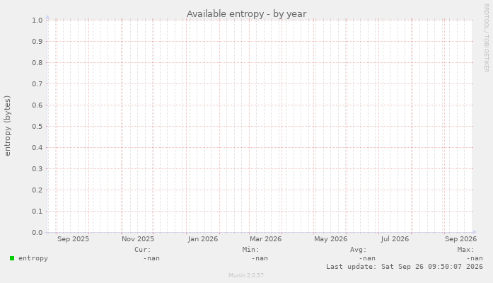 Available entropy