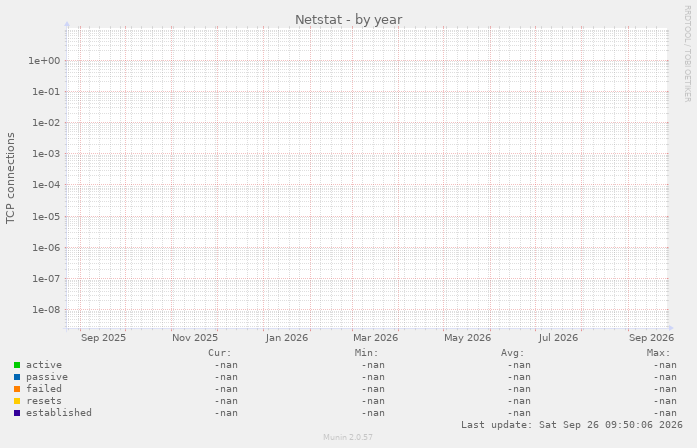 Netstat