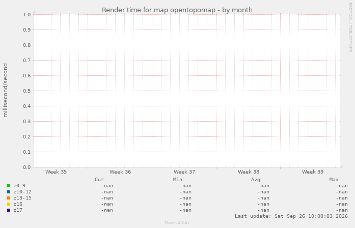 Render time for map opentopomap