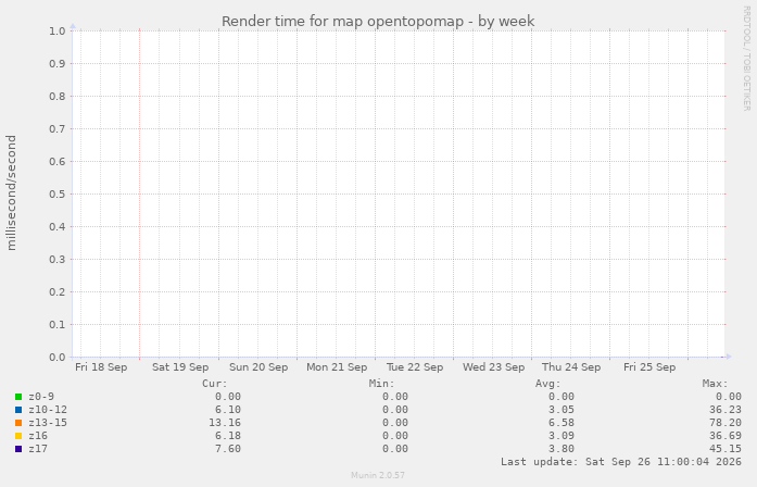 Render time for map opentopomap