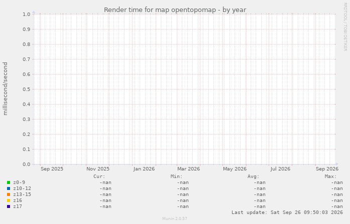 Render time for map opentopomap
