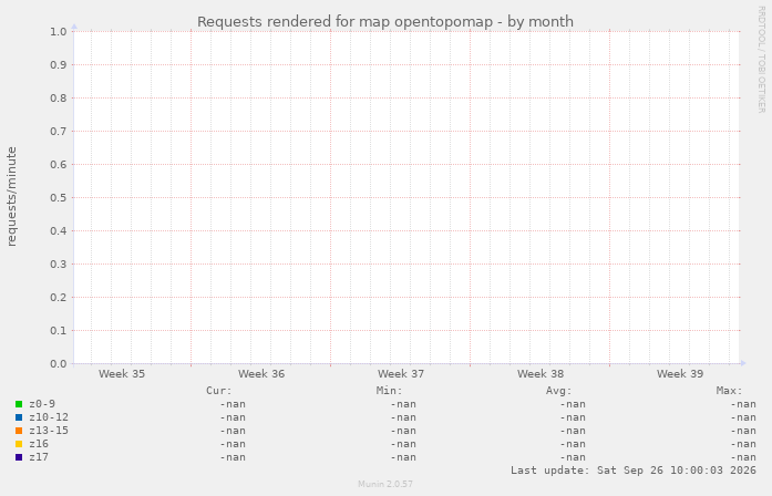 Requests rendered for map opentopomap