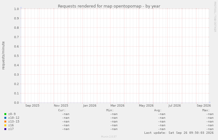 Requests rendered for map opentopomap
