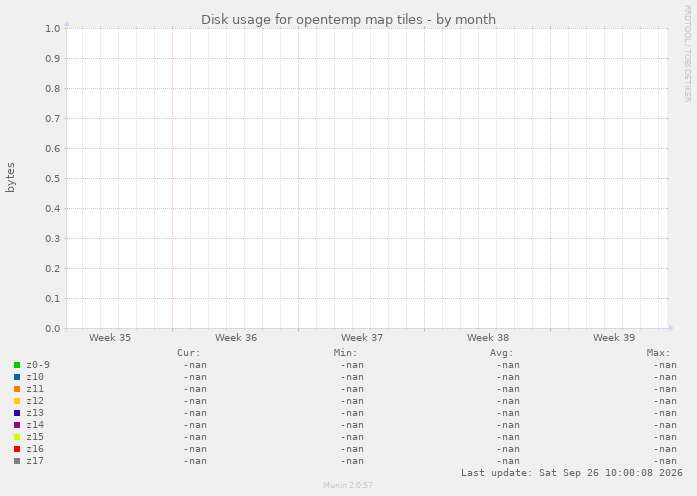 Disk usage for opentemp map tiles