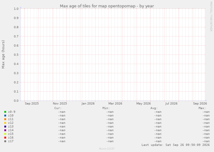 Max age of tiles for map opentopomap