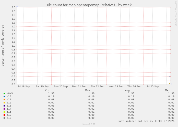 Tile count for map opentopomap (relative)