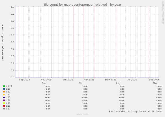 Tile count for map opentopomap (relative)
