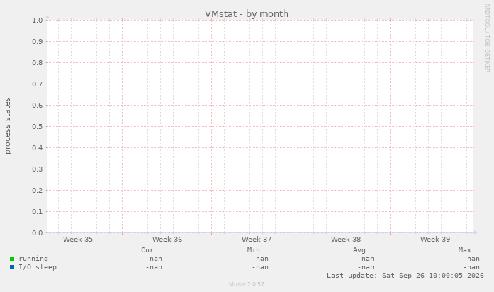 VMstat