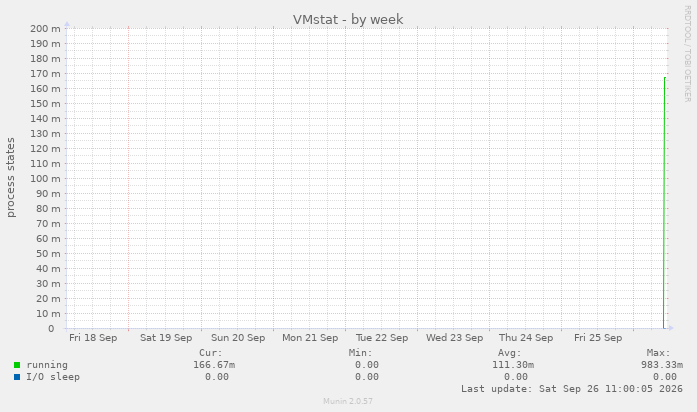 VMstat