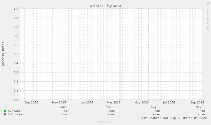 VMstat